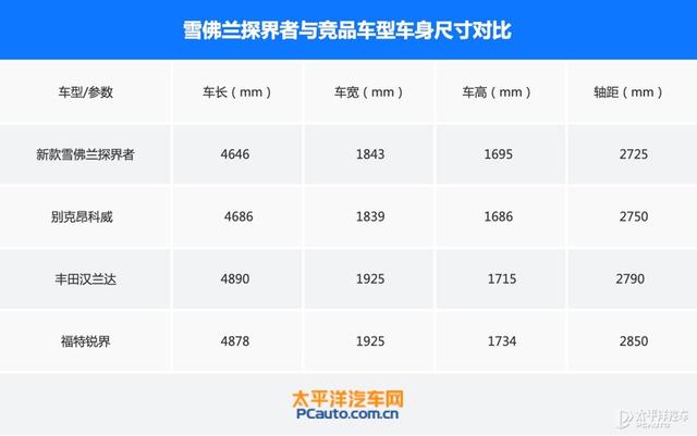 探界者2.0t配置参数？探界者2.0t是同级别最强动力吗