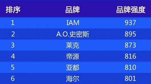 净化器哪个牌子最好？品牌前10外国只占俩