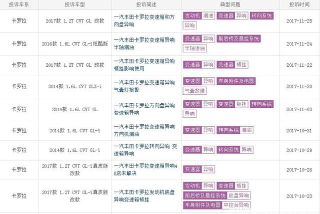 卡罗拉谁买谁后悔最新？卡罗拉买了有后悔的吗