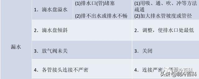 风机盘管怎么清洗？风机盘管清洗常见故障