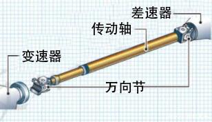 车底盘下面有4个支撑点图片？汽车底盘的基本构造图