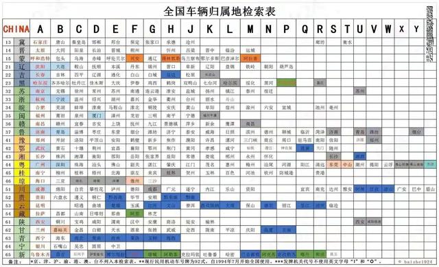 全国车牌号字母代表地区？中国各省市车牌字母大全