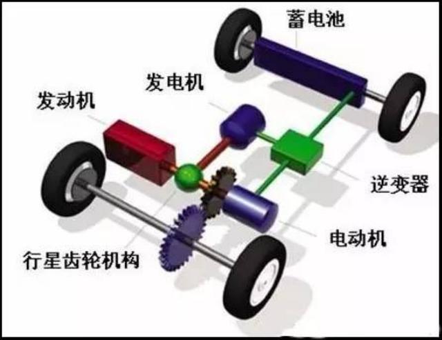什么是混动汽车要充电吗？混动技术有哪些