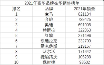 雷克萨斯车子质量怎么样？雷克萨斯为什么是二线豪华品牌