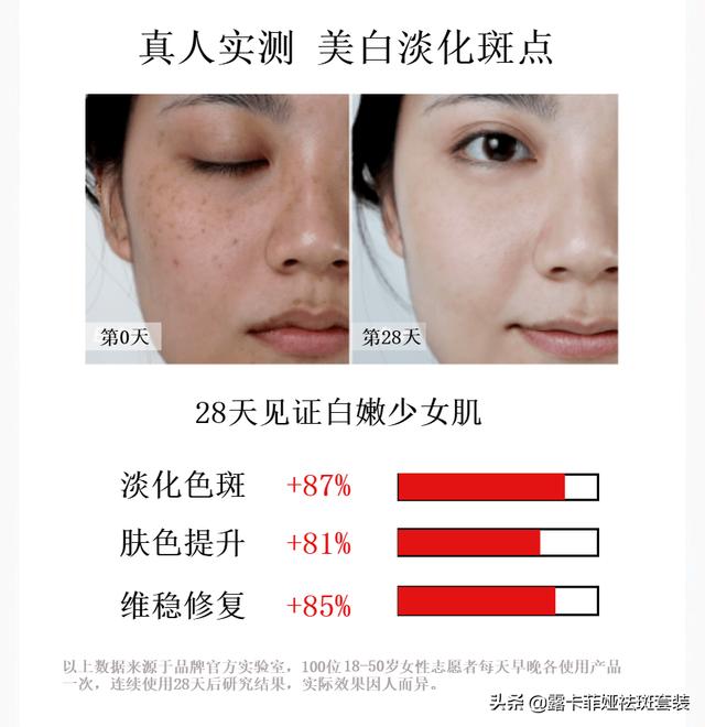 最有效的美白祛斑产品排行榜？口碑最好的最安全的祛斑产品