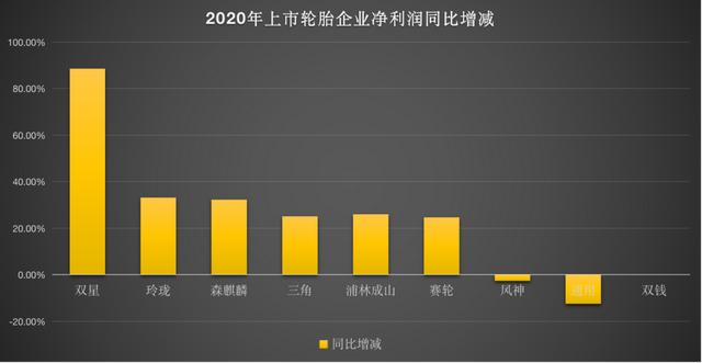 中国轮胎排名?中国十大上市轮胎 中国轮胎排名?中国十大上市轮胎
