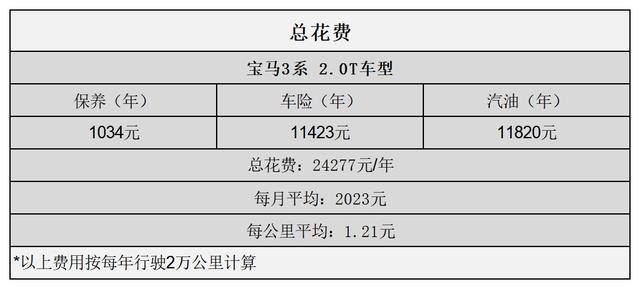 宝马3系油耗在哪里看？新款宝马3系驾驶感受对比老款