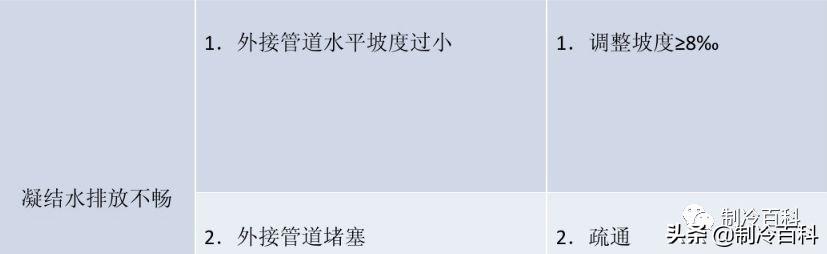 风机盘管怎么清洗？风机盘管清洗常见故障