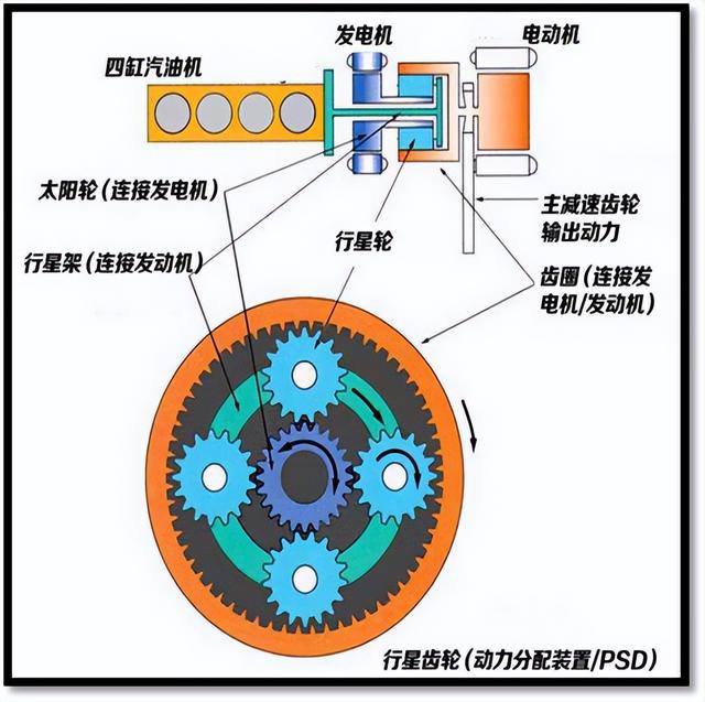 什么是混动汽车要充电吗？混动技术有哪些