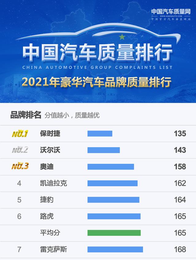 雷克萨斯车子质量怎么样？雷克萨斯为什么是二线豪华品牌