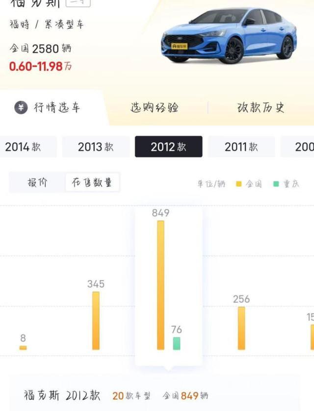 12款福克斯手动挡值得买吗？福克斯两厢2012经典款怎么开