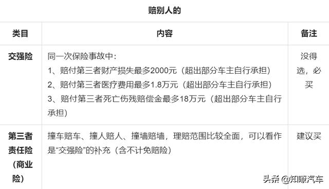 汽车保险推荐方案？买车险保险公司怎么选