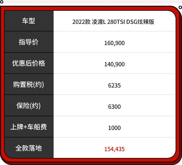 15万以内公认最好的车？十五万左右高颜值的车自带尾翼