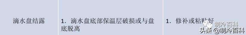 风机盘管怎么清洗？风机盘管清洗常见故障