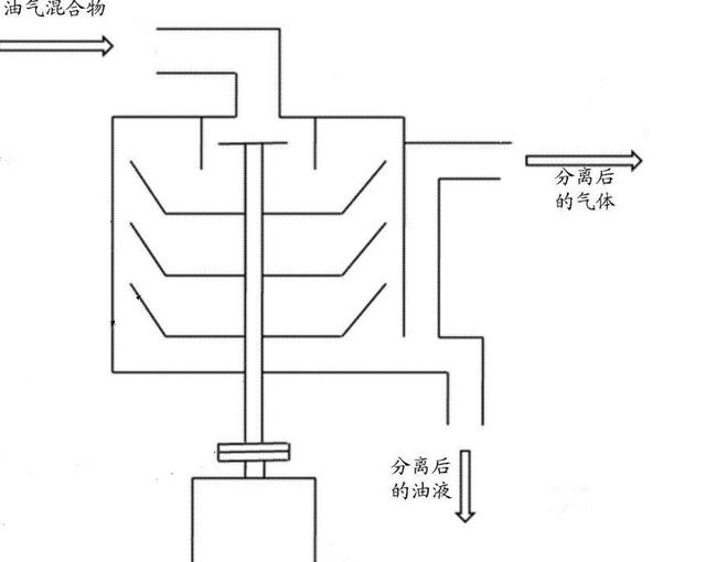 大众车烧机油是真的吗？大众什么车型的发动机容易烧机油