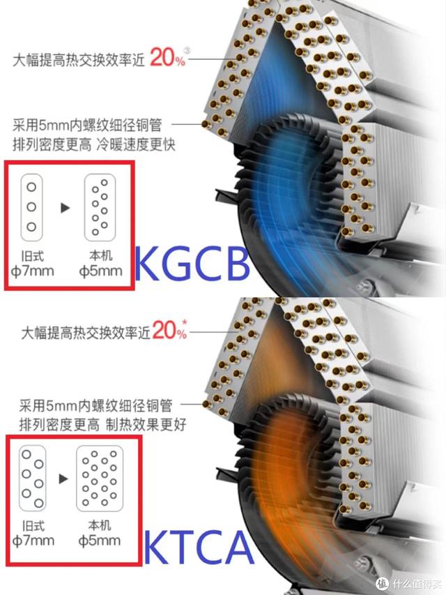 挂机什么牌子的空调好？2022高性价比壁挂式空调选购攻略