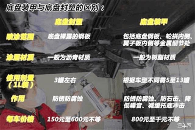 国产汽车底盘装甲什么牌子好？底盘装甲哪个品牌的好