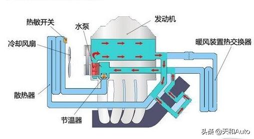 机油加的多了会造成什么样的后果？机油增多是什么原因导致的