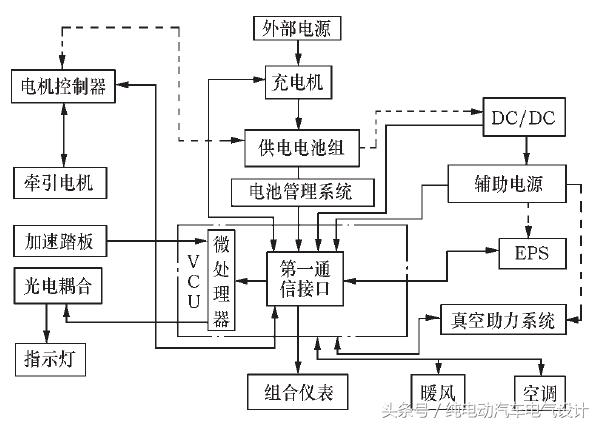vcu整车控制器的作用？纯电汽车整车控制器通常分哪三种