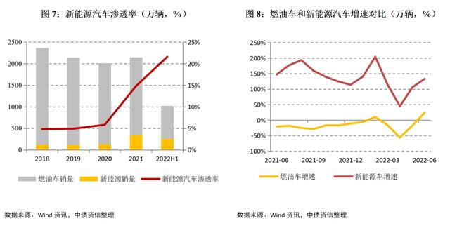 买电车好还是买油车好？旅游用电车还是油车好