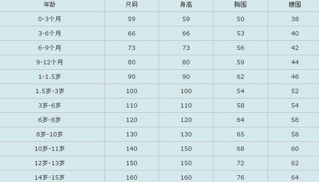 衣服尺码对照表参考手册？衣服尺码对照表介绍