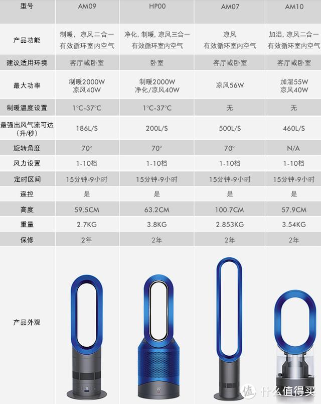 台式风扇哪个牌子好？2022年夏季风扇哪些值得买