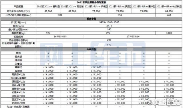 欧拉黑猫2022款价格图片？2022款欧拉黑猫的性价比