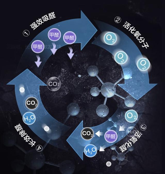 室内空气净化器什么牌子最好？格力甲醛猎手空气净化器评测