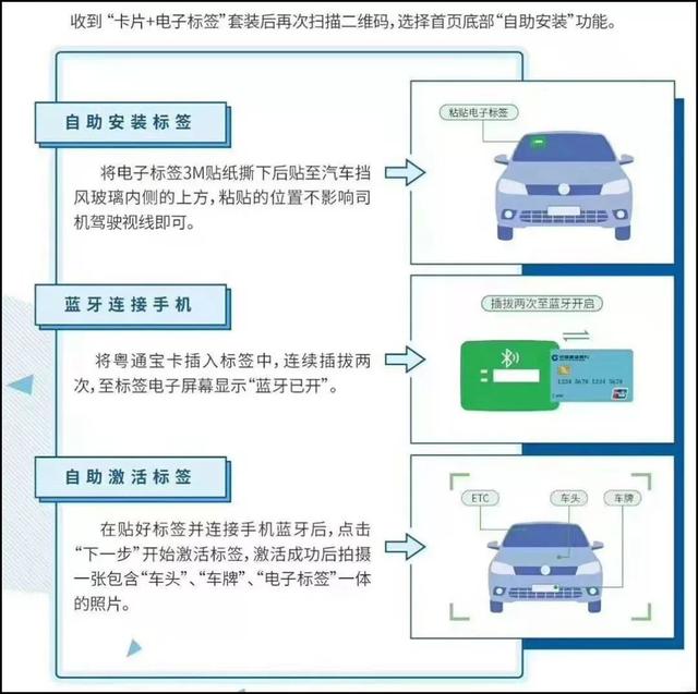 etc自行安装方法图解？新车etc安装教程