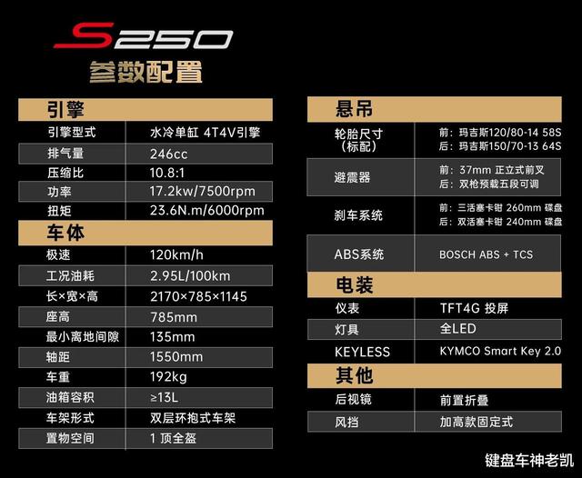 光阳s250价格及参数？光阳s250参数配置是国六的吗