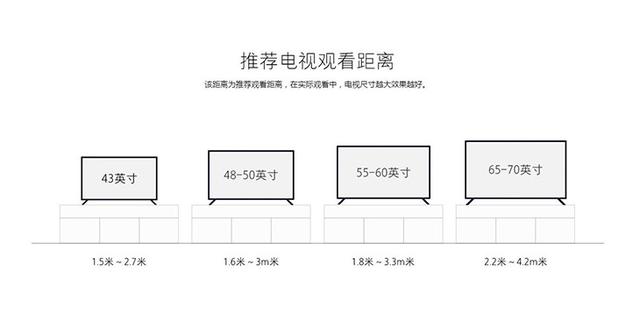 电视的尺寸怎么选最好？家用电视多大尺寸合适