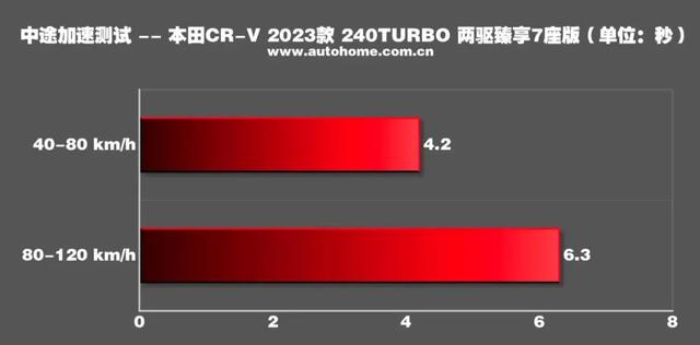 最新本田suv车型大全？新款crv顶配有七座吗