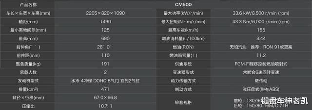 本田cm500售价摩托车图片？本田cm500最新款价格