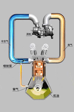 机油加的多了会造成什么样的后果？机油增多是什么原因导致的
