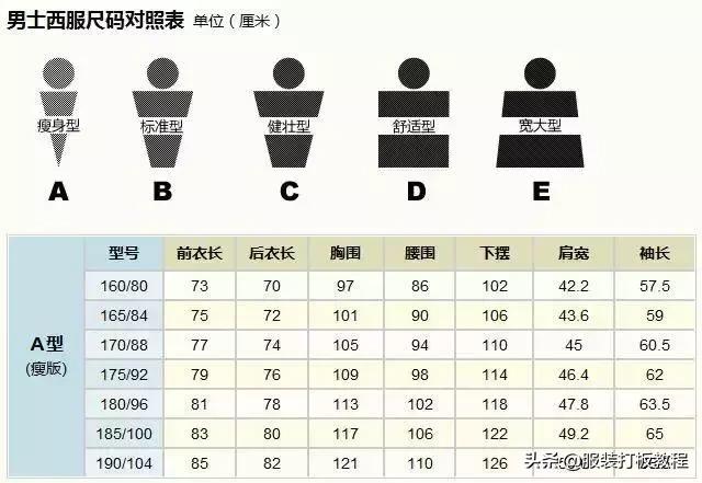 衣服尺码标准对照表？完整的各种服装尺寸对照表