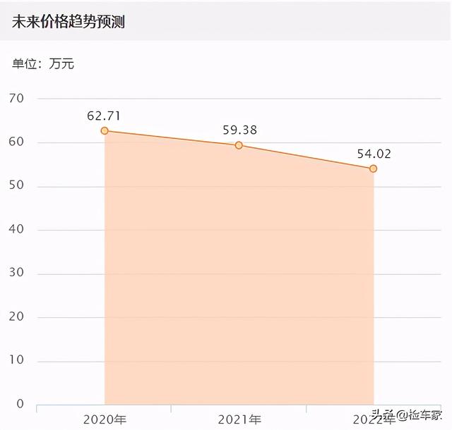 莱万特玛莎拉蒂价格二手？玛莎拉蒂莱万特开三年还值多少钱