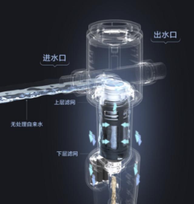 前置过滤器什么牌子好？2022年前置过滤器选购攻略