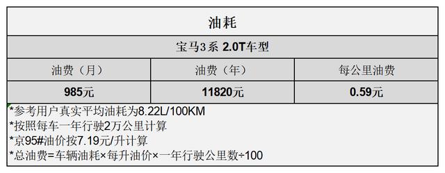 宝马3系油耗在哪里看？新款宝马3系驾驶感受对比老款
