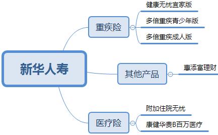 中国保险公司排名有哪些？中国十大保险公司