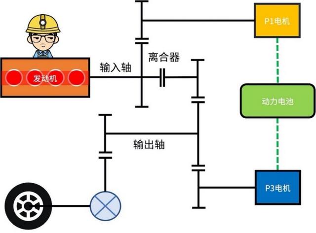 什么是混动汽车要充电吗？混动技术有哪些
