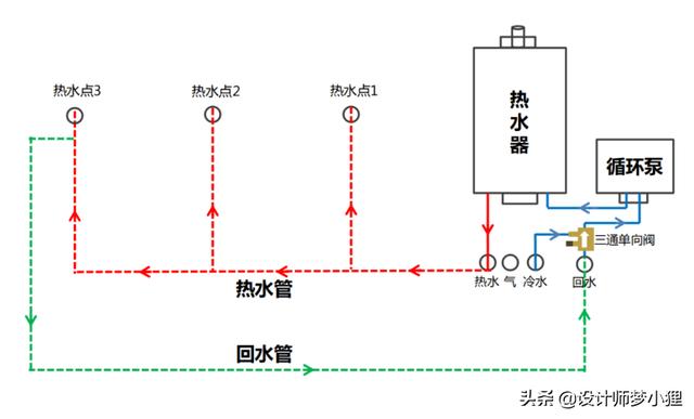热水器怎么选？怎样选购一款好的热水器