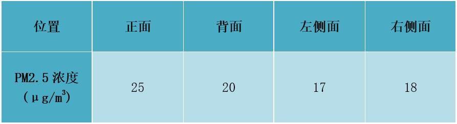 室内空气净化器什么牌子最好？格力甲醛猎手空气净化器评测