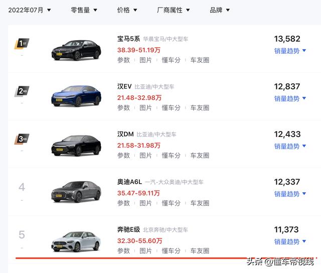 梅赛德斯奔驰2022款价格轿车?全新一代奔驰e级价格2022 梅赛德斯奔驰2022款价格轿车?全新一代奔驰e级价格2022