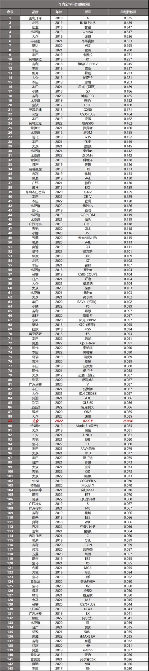 大众id.6x值不值得买？入手大众id6x说说用车感