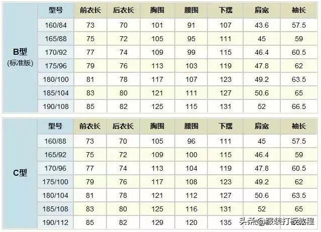 衣服尺码标准对照表？完整的各种服装尺寸对照表