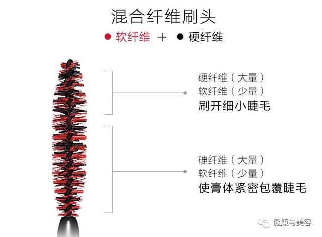 最好用的睫毛膏排行榜？公认最好用的10款睫毛膏
