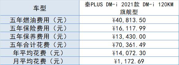 秦plus dmi 2022款价格？比亚迪秦plus dm-i落地多少钱
