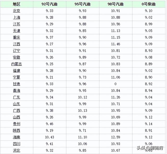 中国十大摩托车品牌排行榜？什么国产摩托车最省油