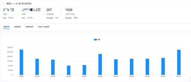 洗衣机买什么牌子的好？2022洗衣机十大品牌排名