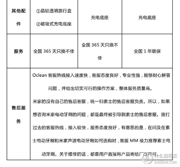 飞利浦电动牙刷哪款好？电动牙刷最强导购指南